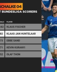  德甲历史射手榜更迭，莱万超越传奇升至第三  